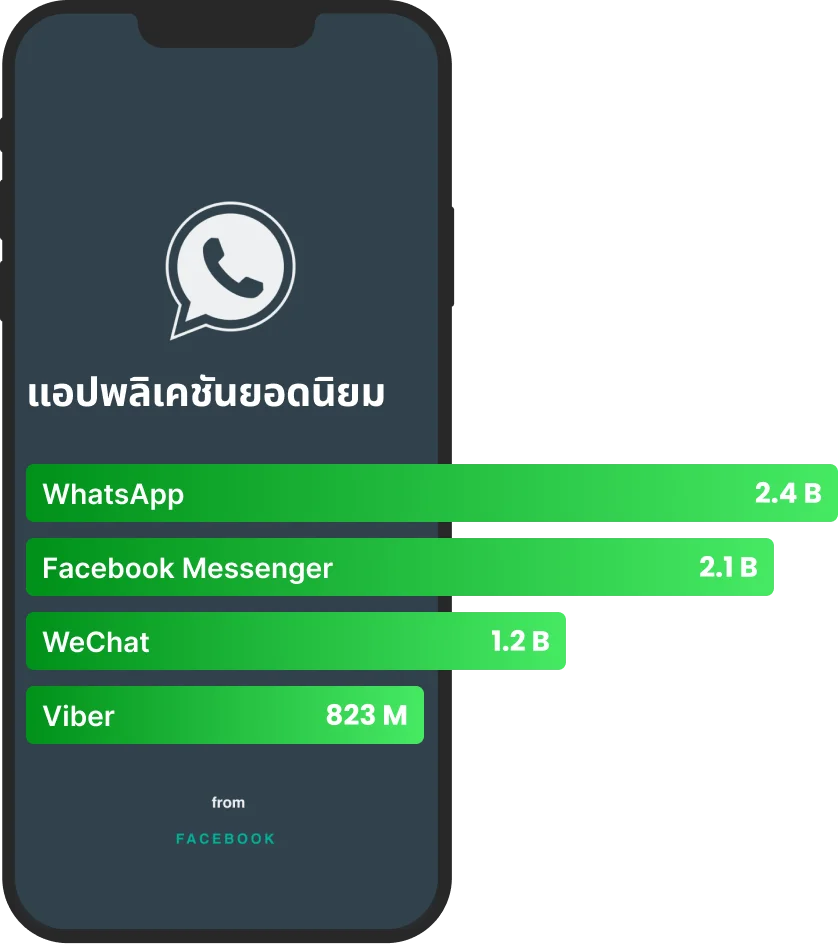 เข้าถึงทั่วโลก